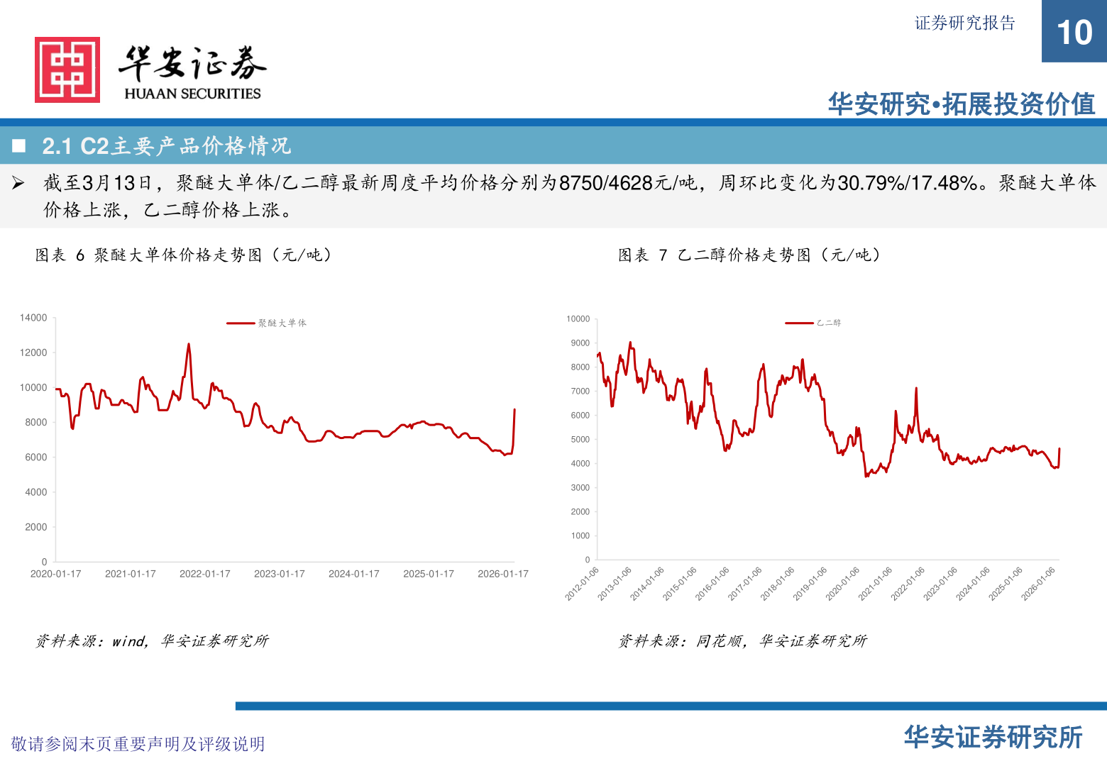如何了解◼ 2.1 C2主要产品价格情况?