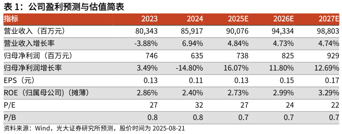 如何看待公司盈利预测与估值简表 