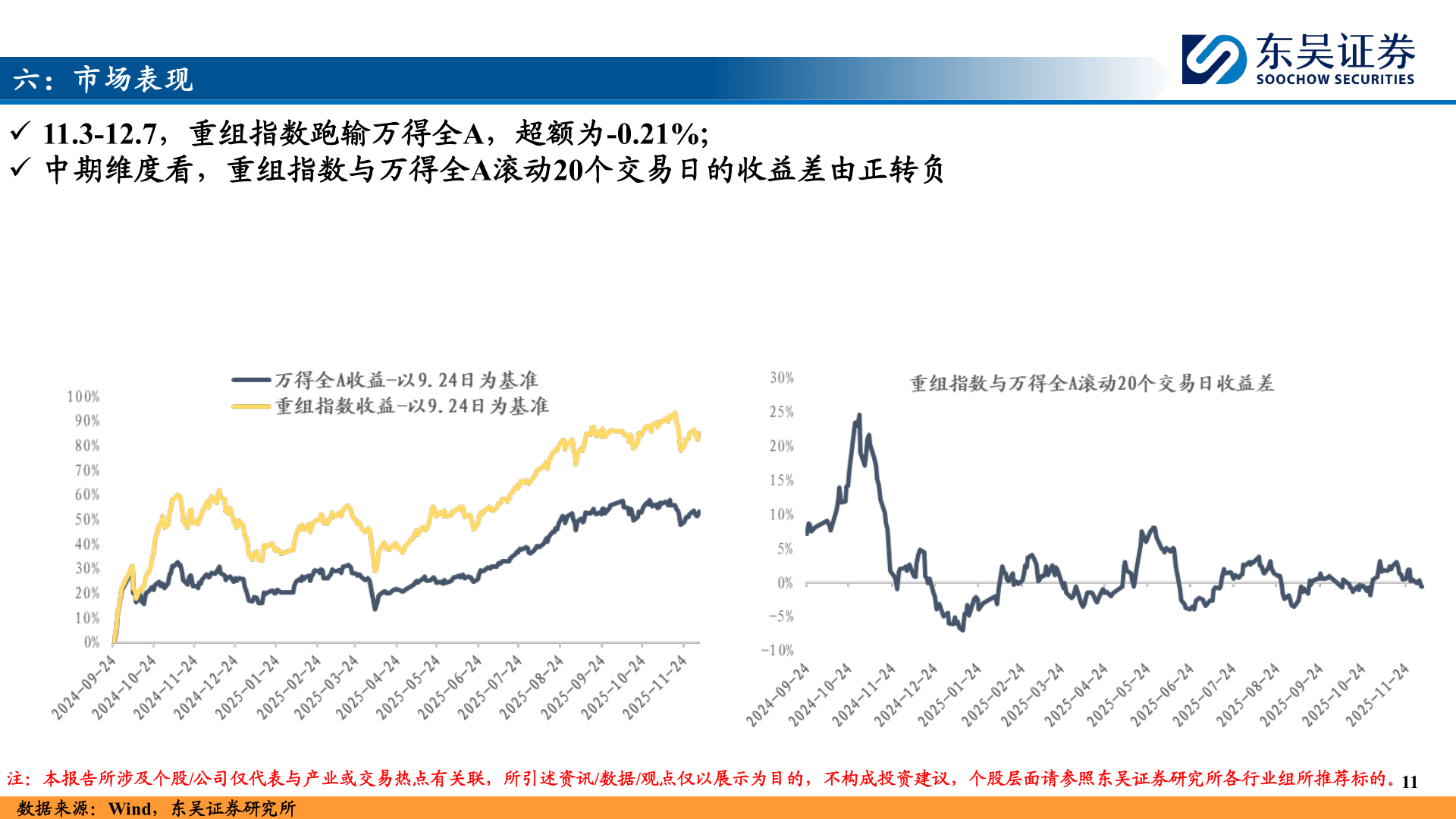 咨询下各位六：市场表现