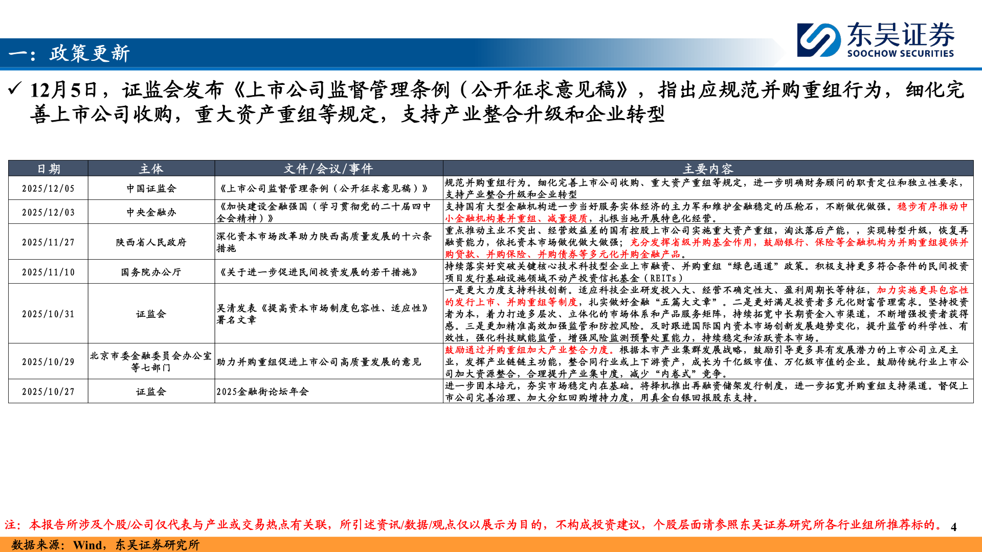 怎样理解一：政策更新