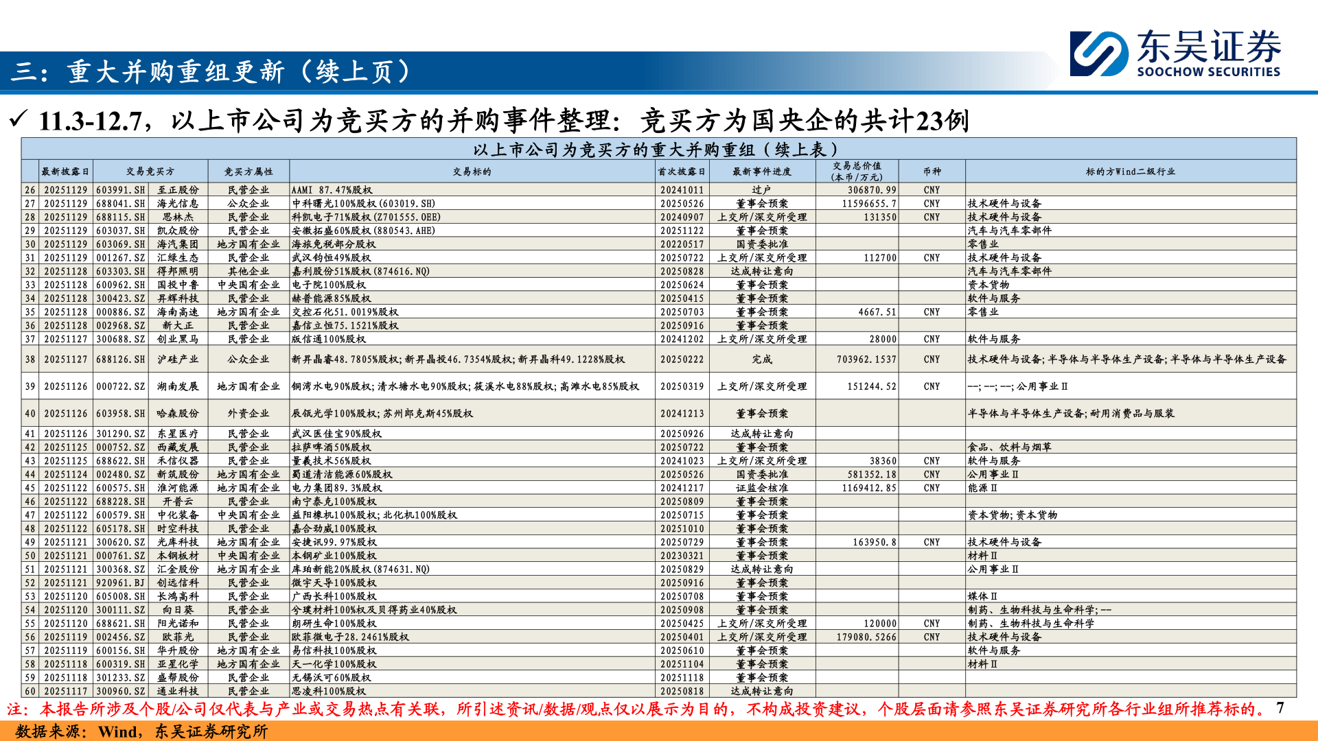 怎样理解三：重大并购重组更新（续上页）