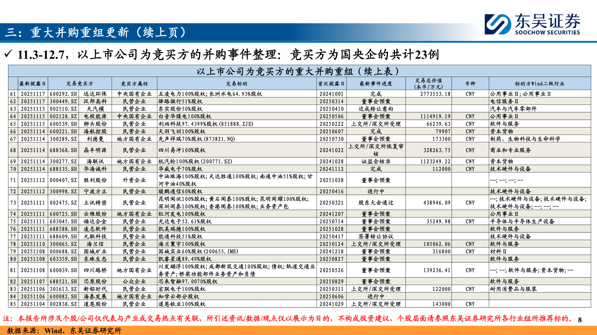 如何了解三：重大并购重组更新（续上页）