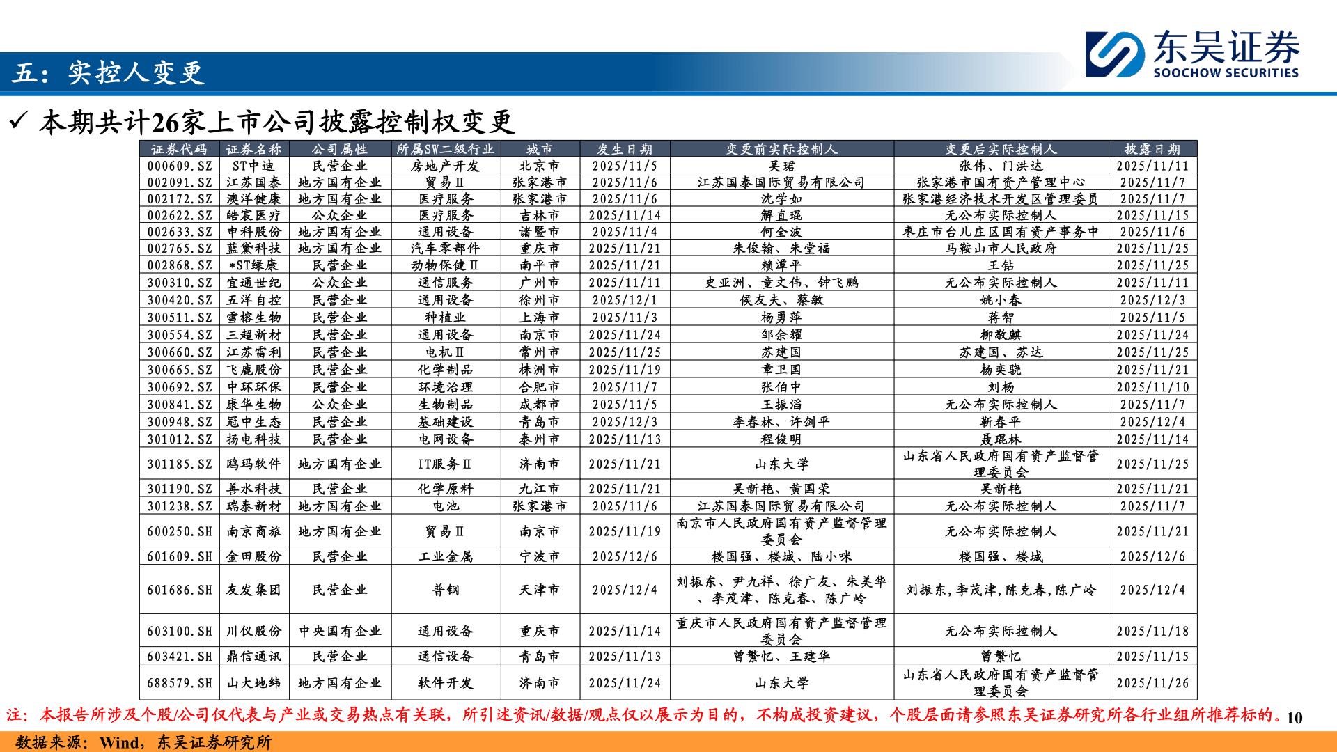 谁知道五：实控人变更