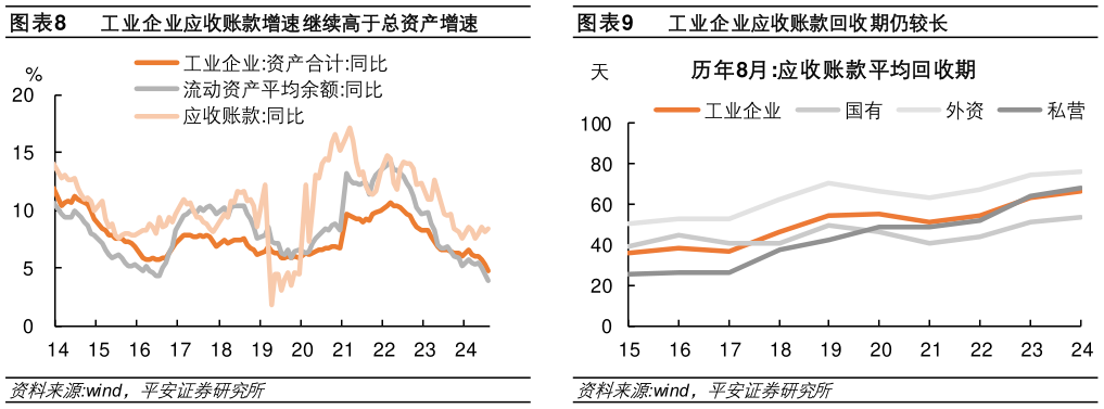 如何解释工业企业应收账款回收期仍较长 工业企业应收账款增速继续高于总资产增速