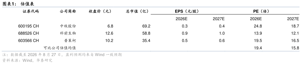 咨询大家估值表