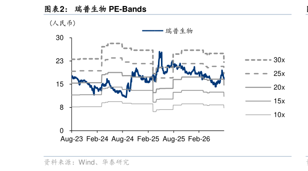 想问下各位网友瑞普生物 PE-Bands