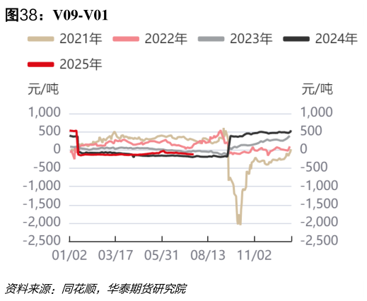 咨询下各位V09-V01?