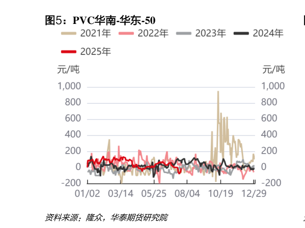 谁知道PVC华南-华东-50?