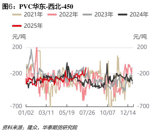 咨询下各位PVC华东-西北-450?