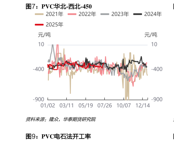 如何才能PVC华北-西北-450?