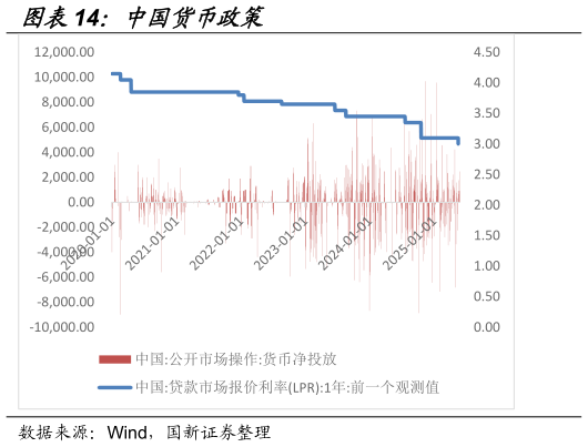 咨询下各位中国货币政策