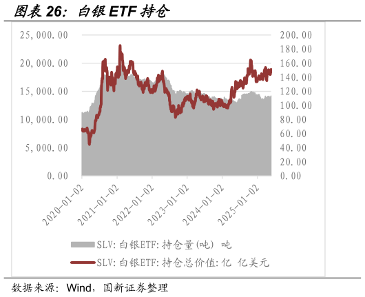 我想了解一下白银ETF 持仓