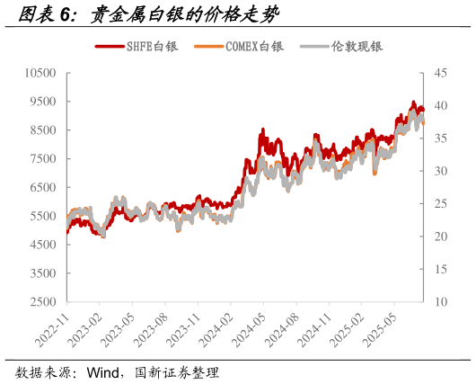 请问一下贵金属白银的价格走势