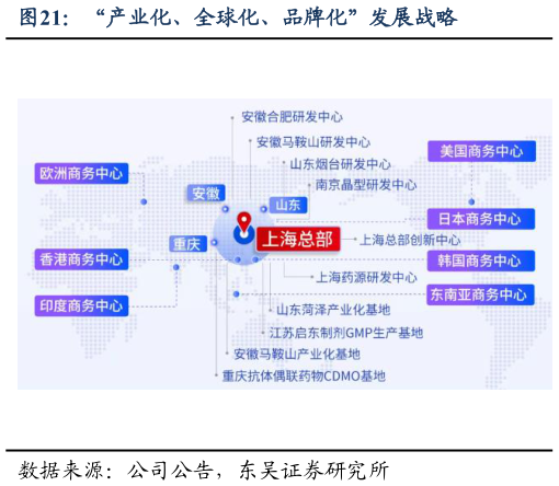 各位网友请教一下“产业化、全球化、品牌化”发展战略
