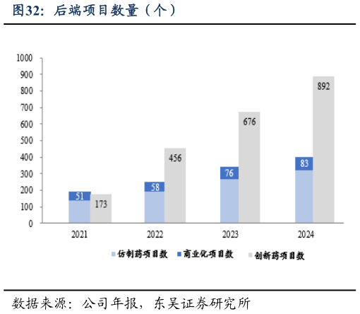 你知道后端项目数量（个）