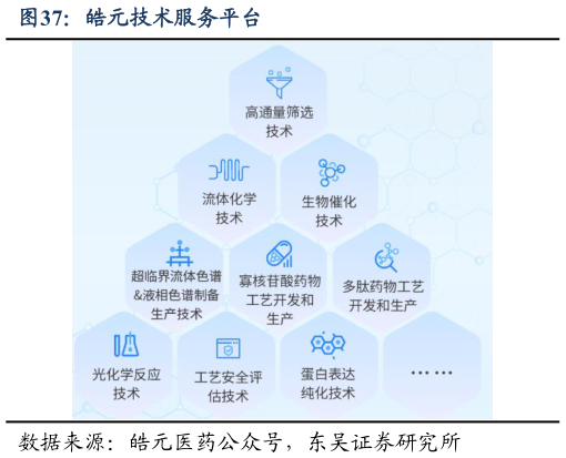 如何了解皓元技术服务平台