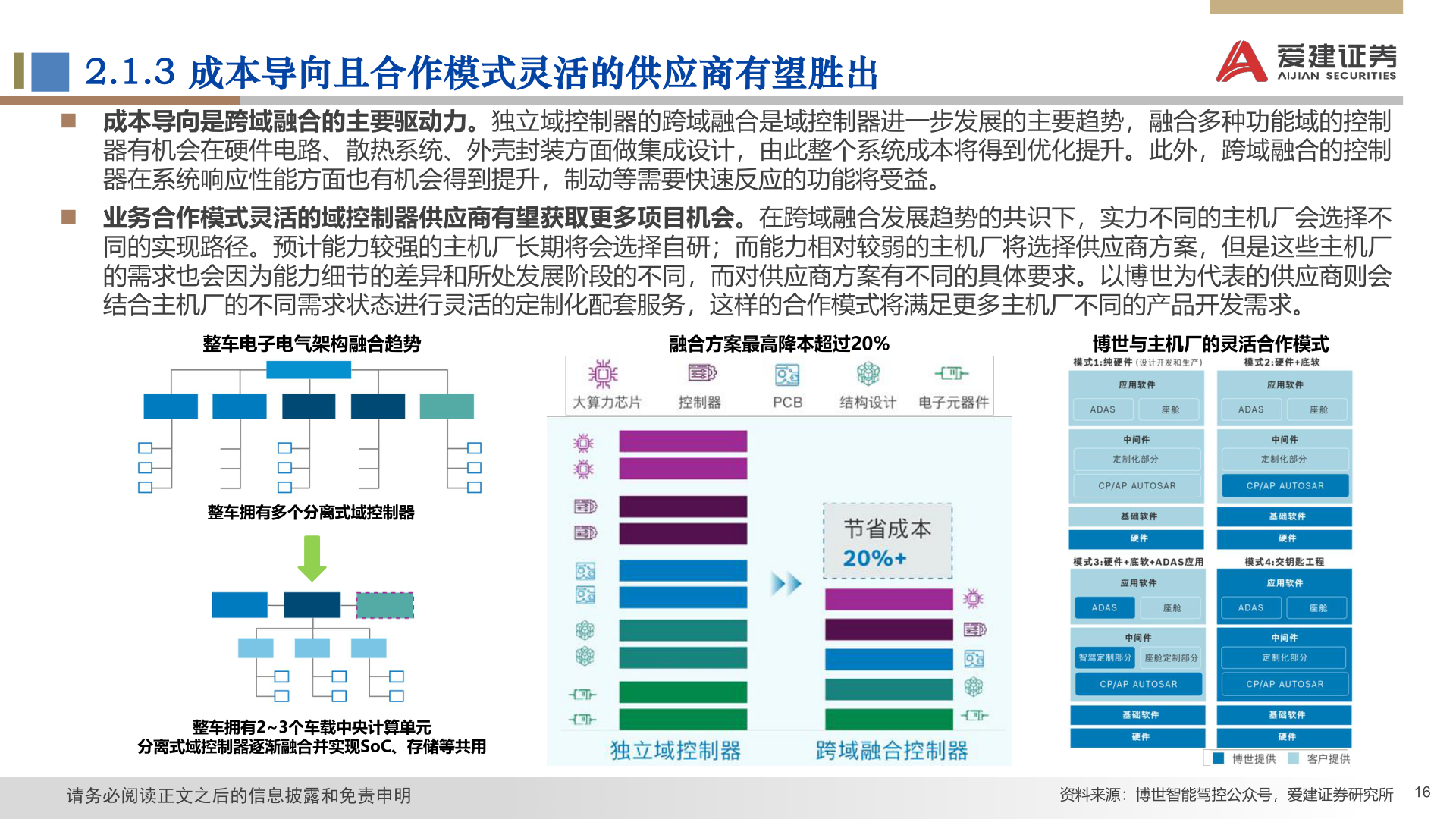 各位网友请教一下2.1.3 成本导向且合作模式灵活的供应商有望胜出