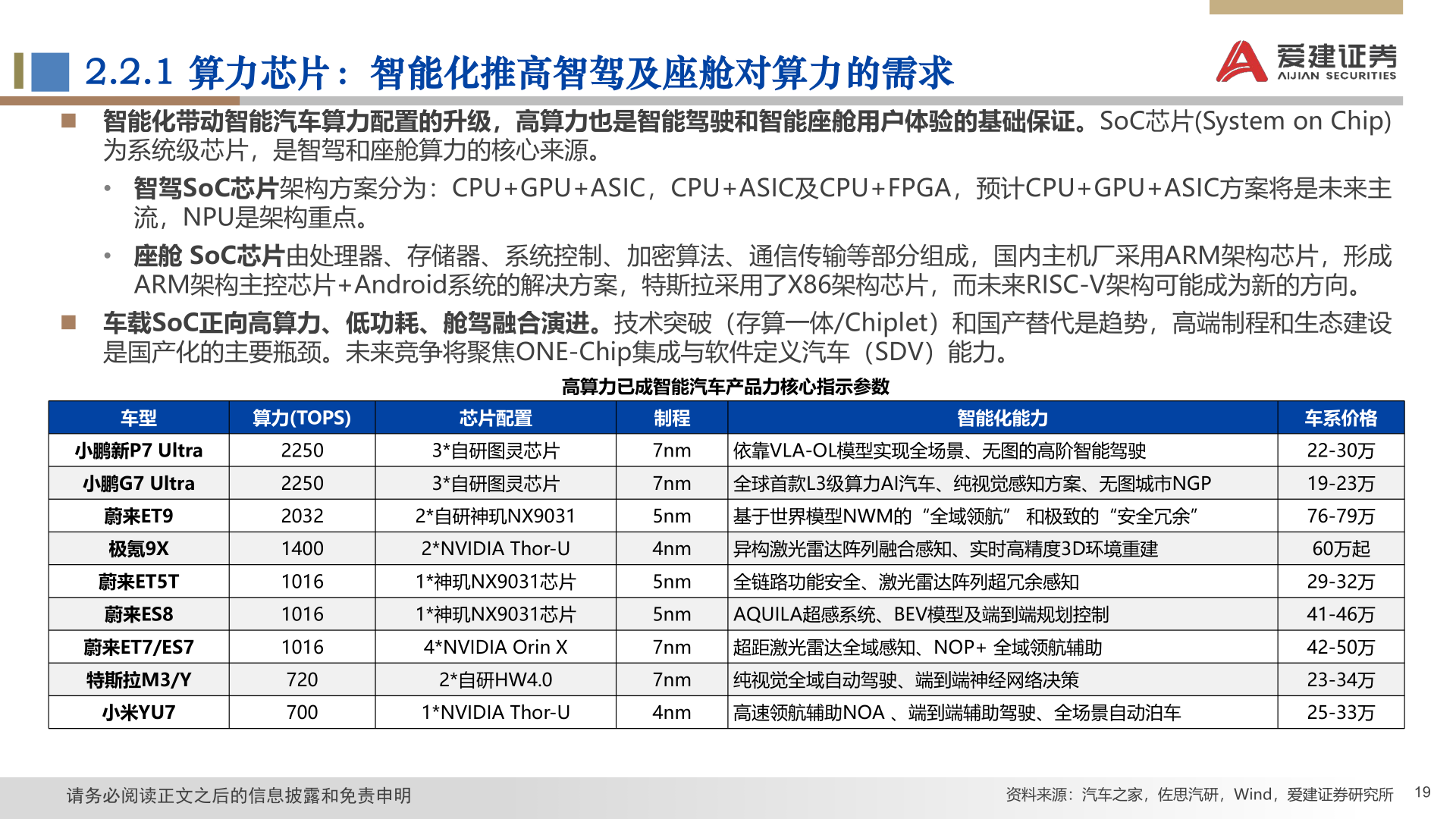 咨询大家2.2.1 算力芯片：智能化推高智驾及座舱对算力的需求