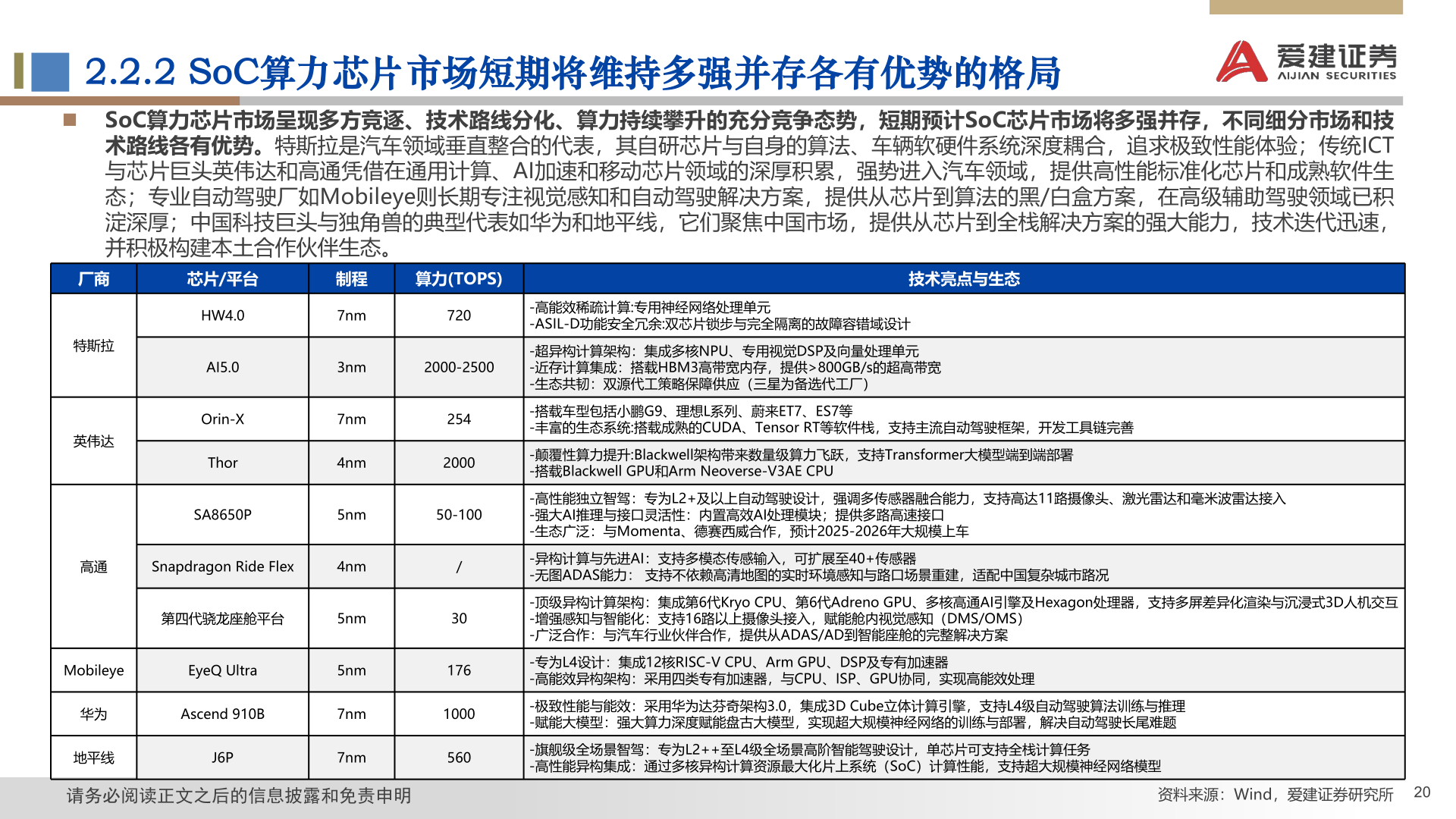 如何才能2.2.2 SoC算力芯片市场短期将维持多强并存各有优势的格局 