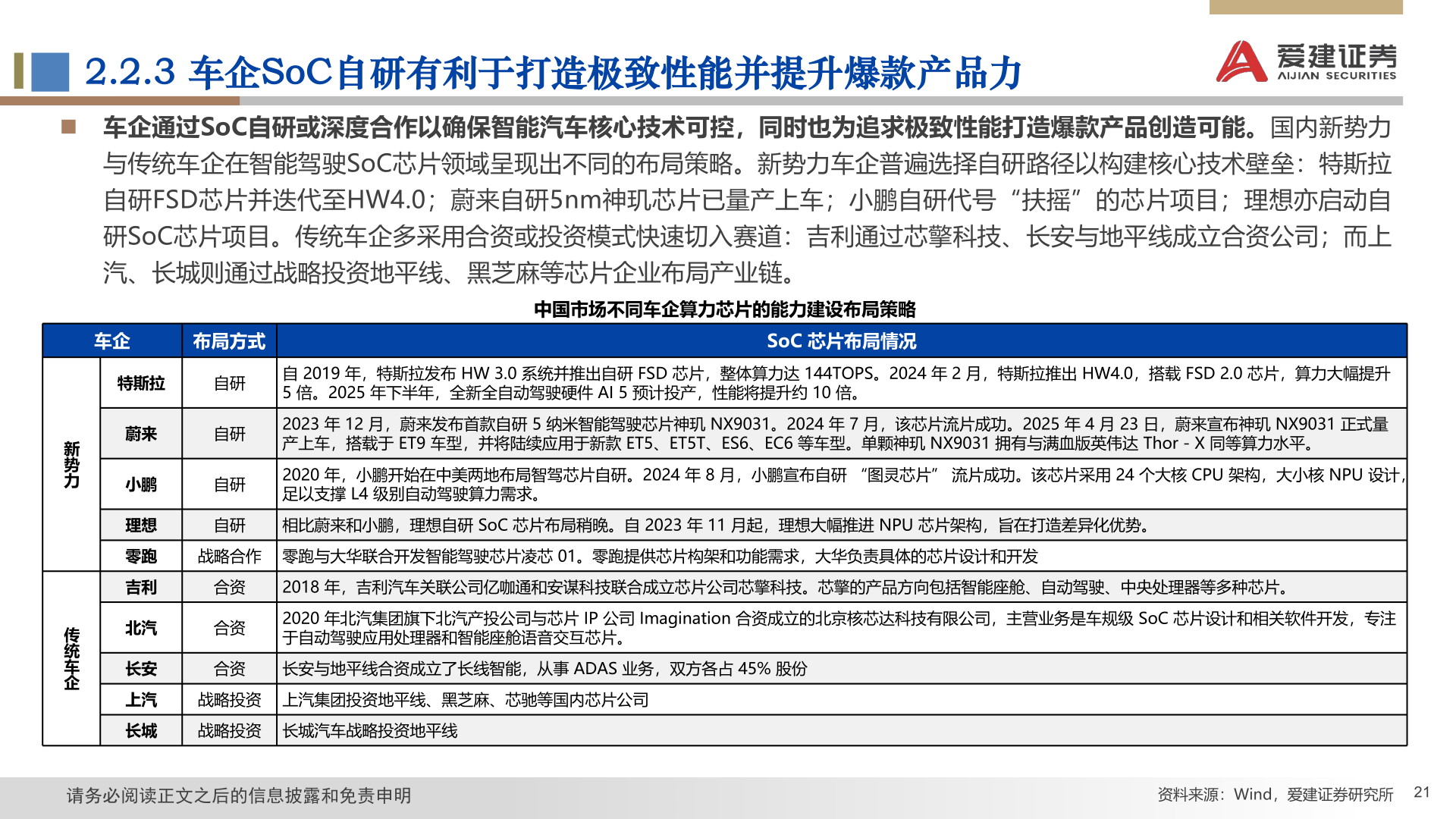 我想了解一下2.2.3 车企SoC自研有利于打造极致性能并提升爆款产品力