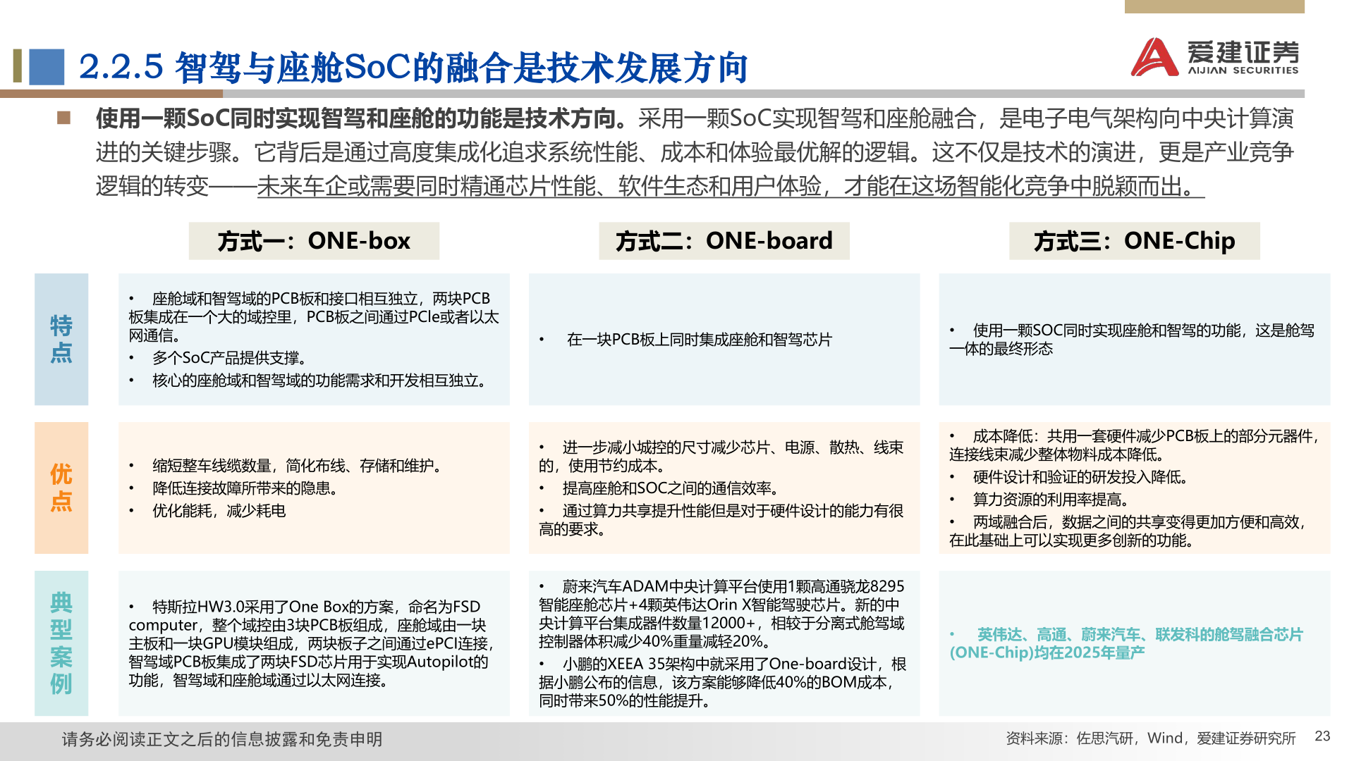 谁知道2.2.5 智驾与座舱SoC的融合是技术发展方向