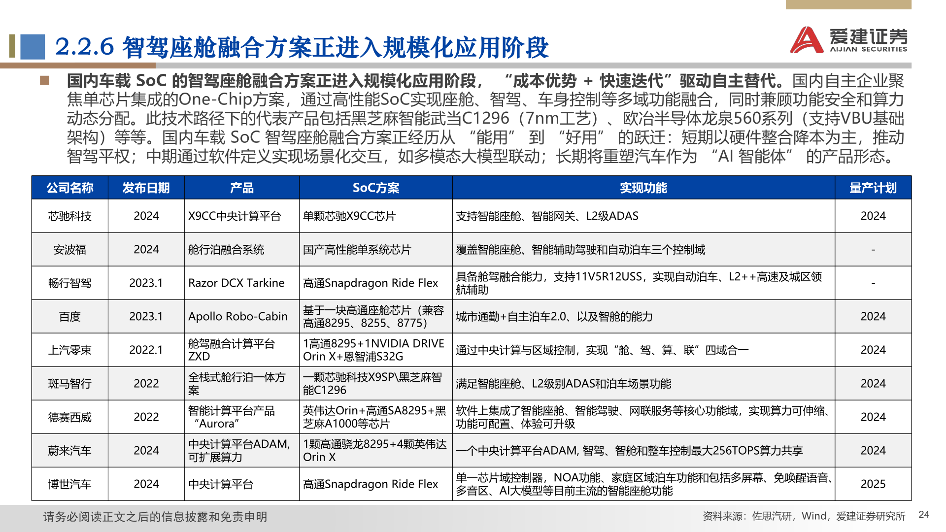 你知道2.2.6 智驾座舱融合方案正进入规模化应用阶段