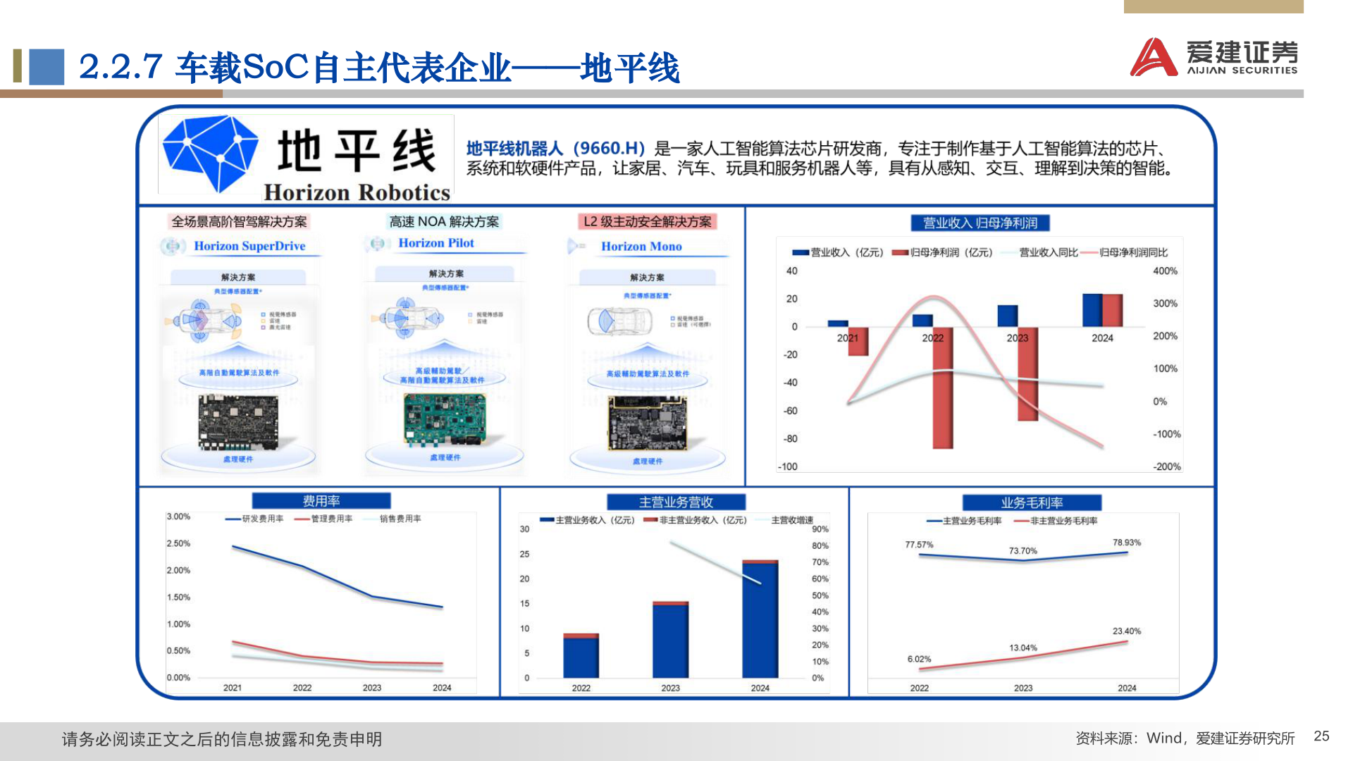 如何解释2.2.7 车载SoC自主代表企业——地平线