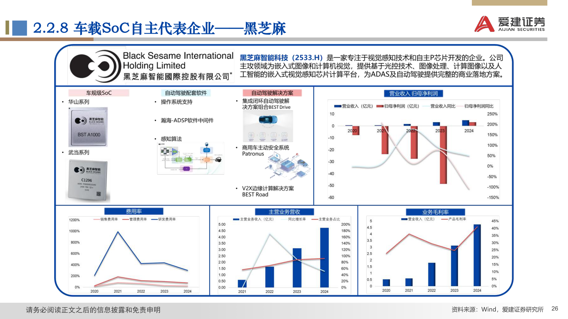 咨询下各位2.2.8 车载SoC自主代表企业——黑芝麻