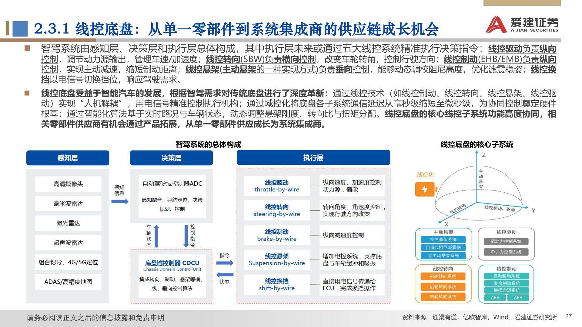 想关注一下2.3.1 线控底盘：从单一零部件到系统集成商的供应链成长机会