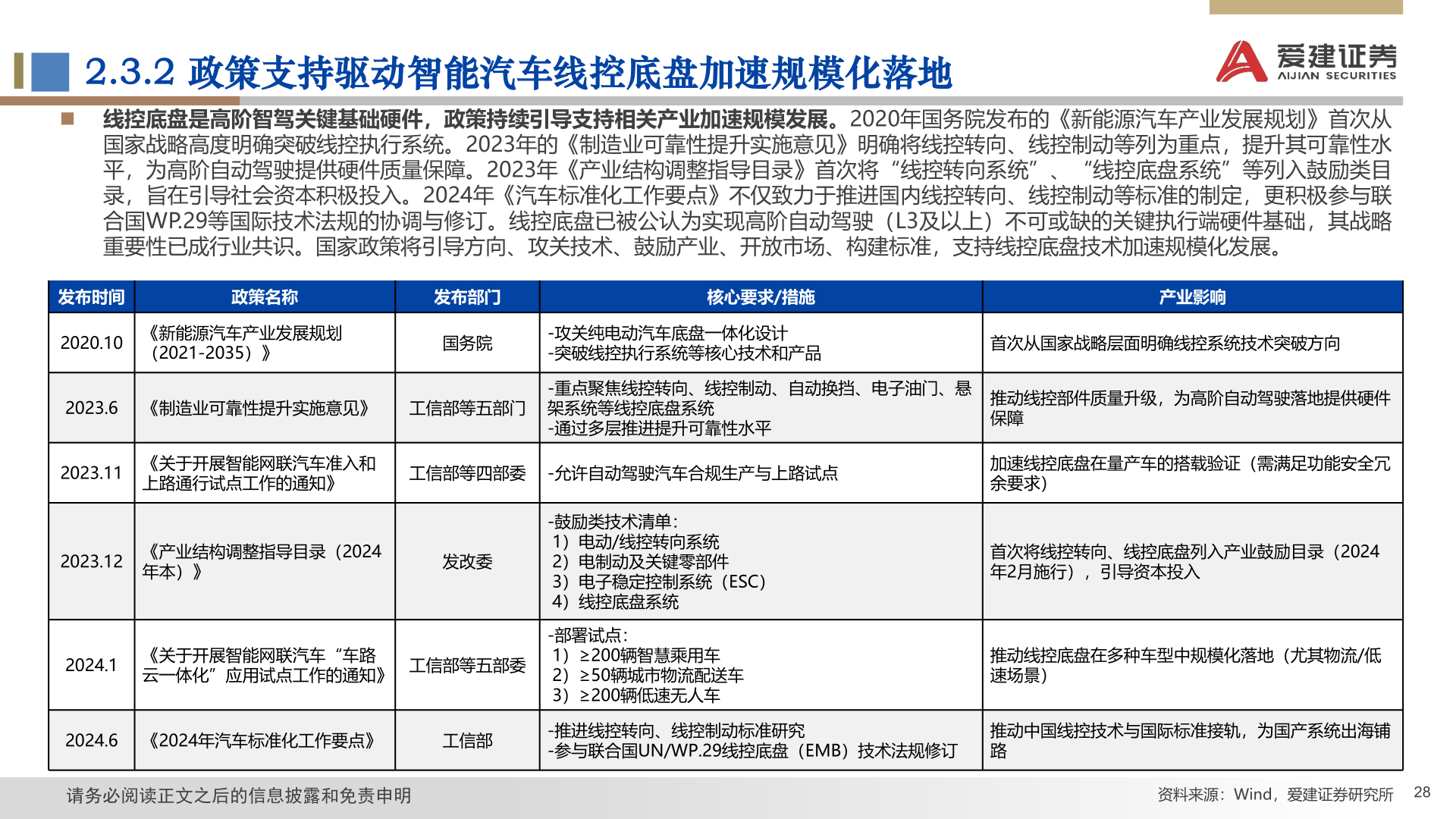 谁能回答2.3.2 政策支持驱动智能汽车线控底盘加速规模化落地