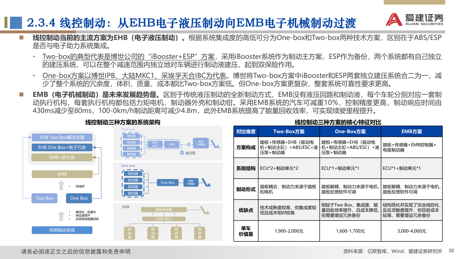 想关注一下2.3.4 线控制动：从EHB电子液压制动向EMB电子机械制动过渡