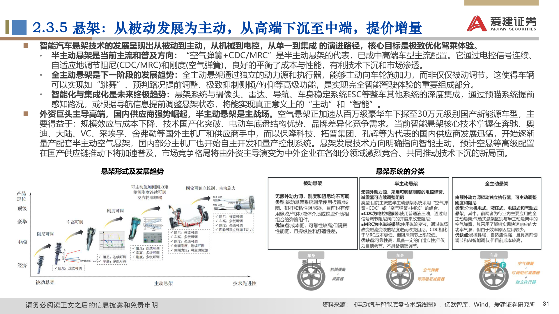 谁知道2.3.5 悬架：从被动发展为主动，从高端下沉至中端，提价增量