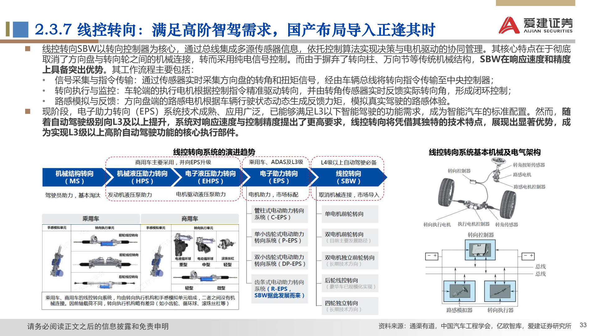 如何了解2.3.7 线控转向：满足高阶智驾需求，国产布局导入正逢其时