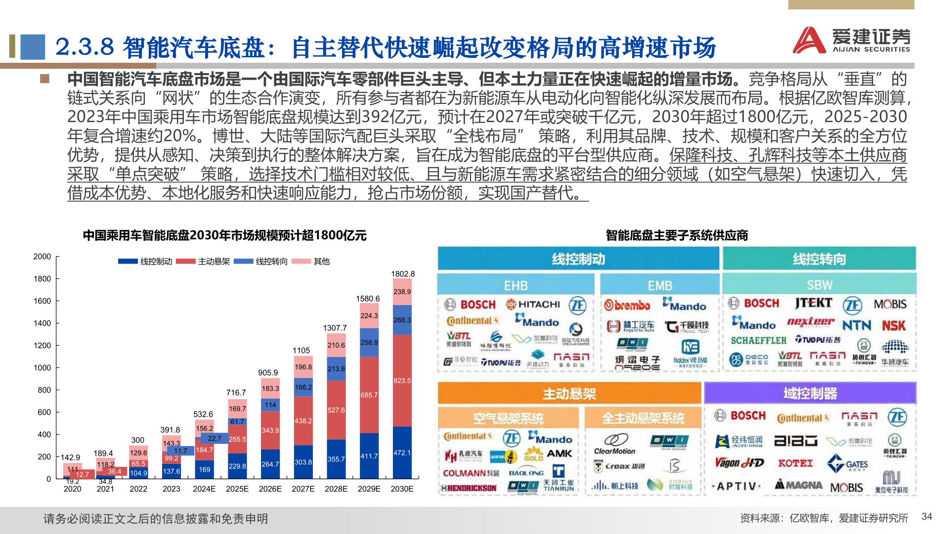 如何才能2.3.8 智能汽车底盘：自主替代快速崛起改变格局的高增速市场