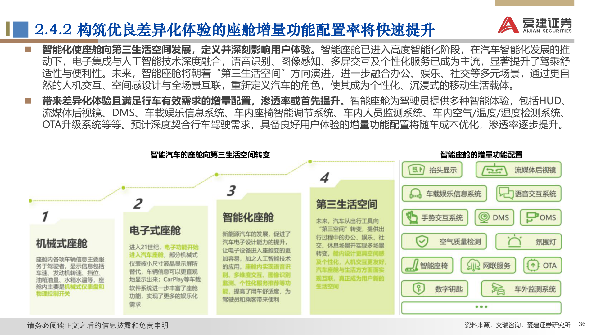 怎样理解2.4.2 构筑优良差异化体验的座舱增量功能配置率将快速提升