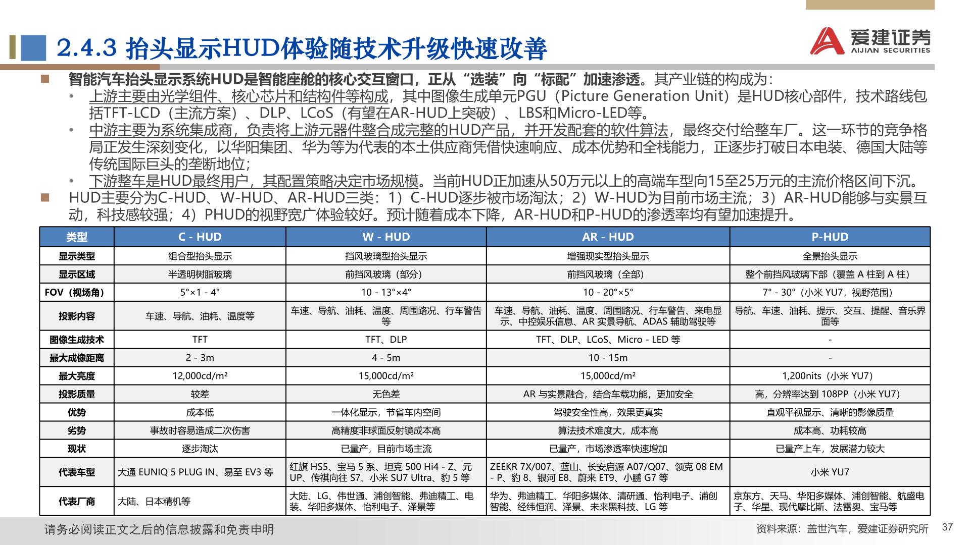 想问下各位网友2.4.3 抬头显示HUD体验随技术升级快速改善