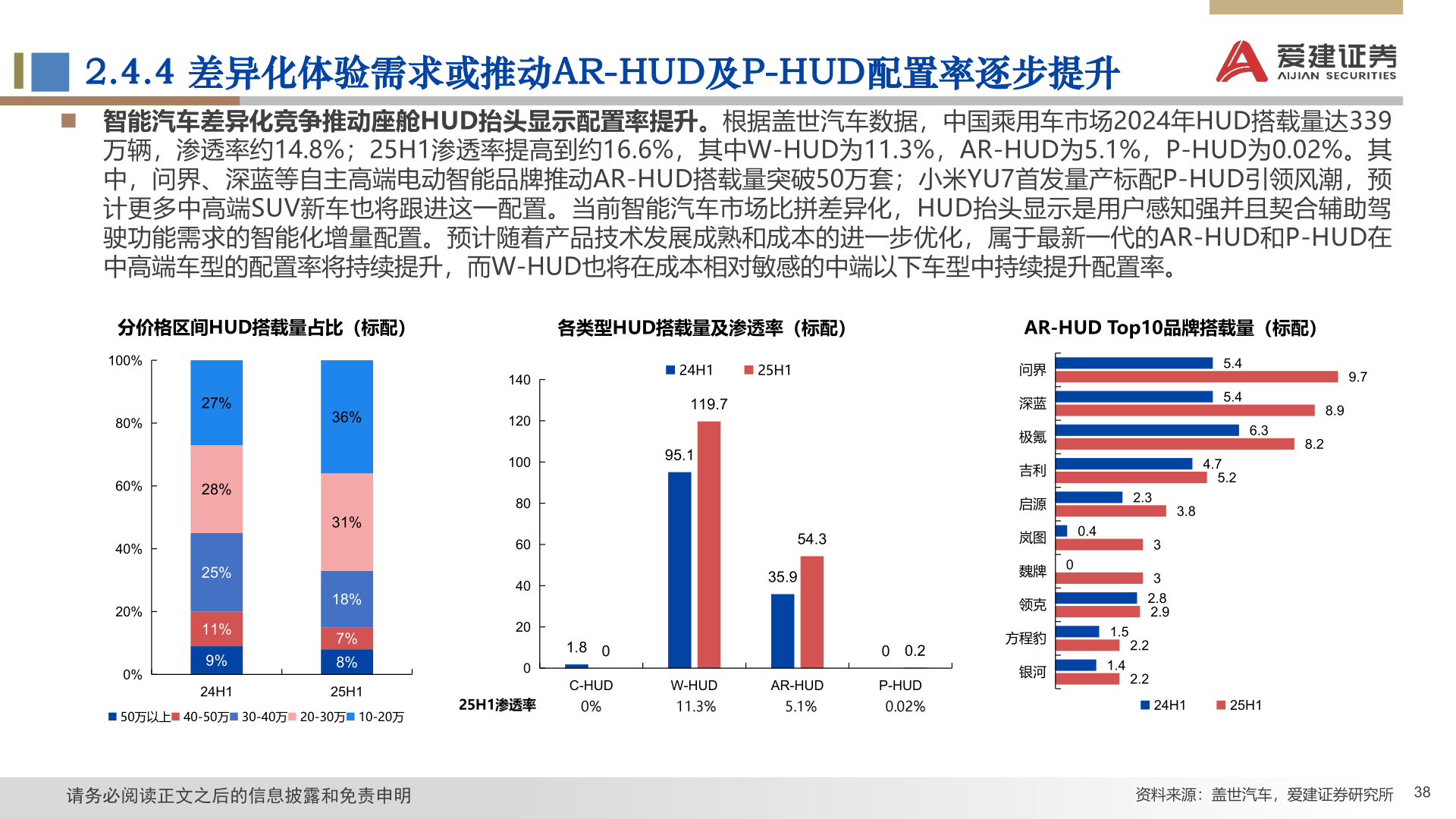 如何了解2.4.4 差异化体验需求或推动AR-HUD及P-HUD配置率逐步提升