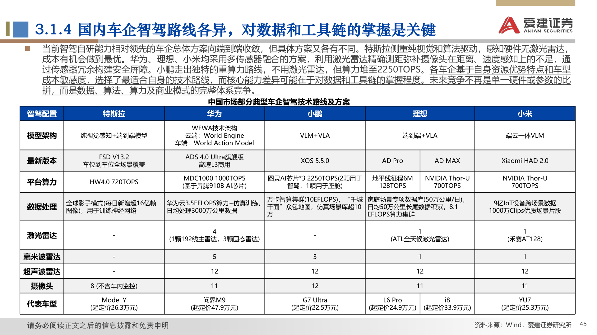 你知道3.1.4 国内车企智驾路线各异，对数据和工具链的掌握是关键