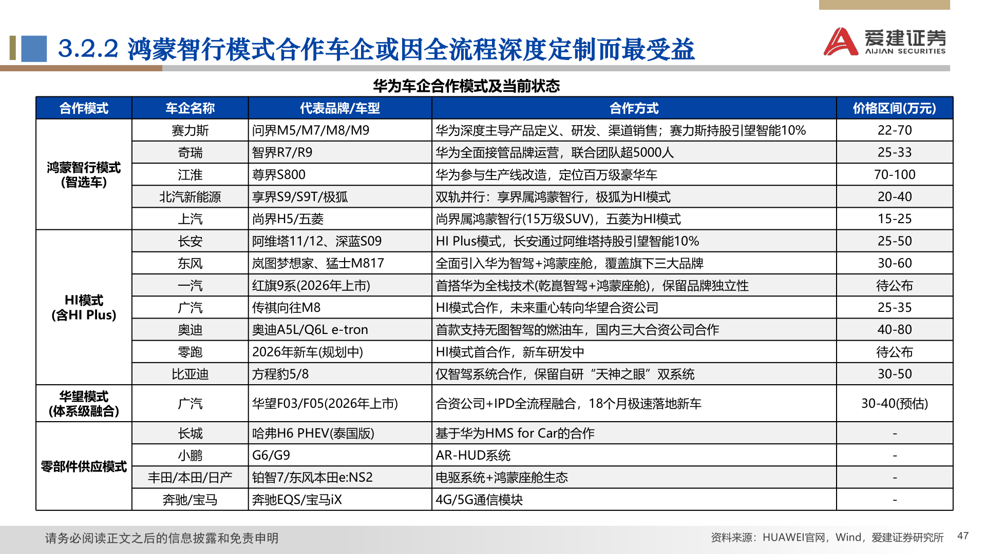 如何看待3.2.2 鸿蒙智行模式合作车企或因全流程深度定制而最受益