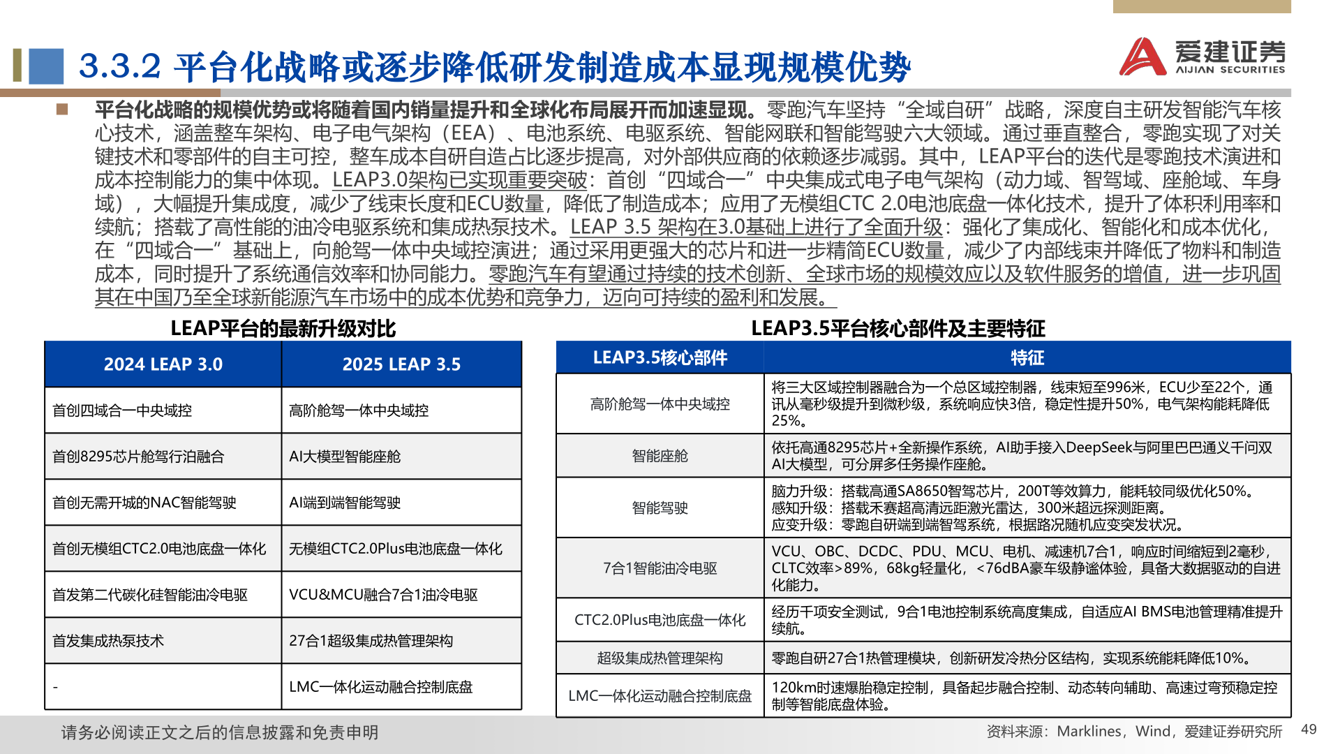 你知道3.3.2 平台化战略或逐步降低研发制造成本显现规模优势