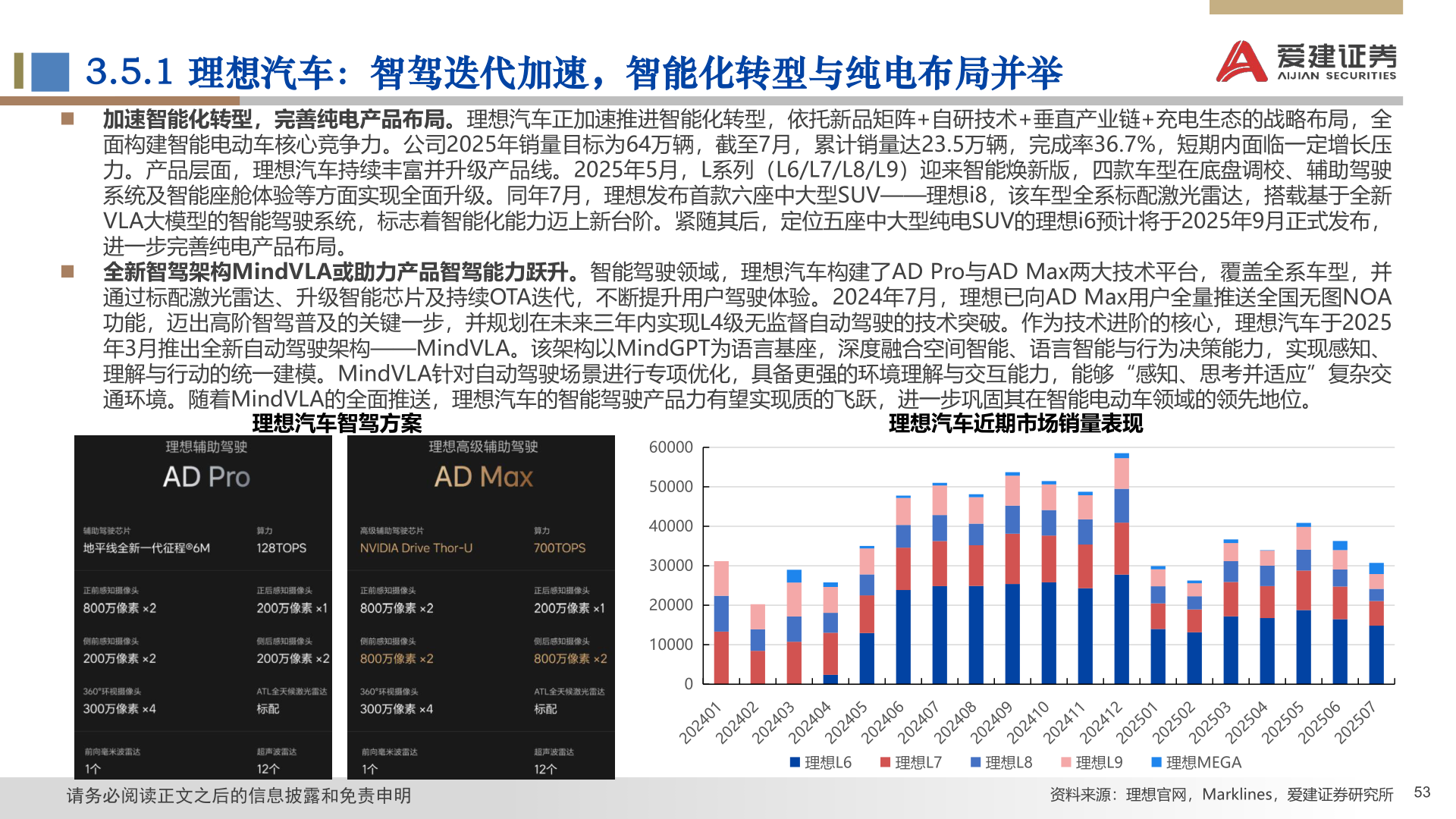 请问一下3.5.1 理想汽车：智驾迭代加速，智能化转型与纯电布局并举