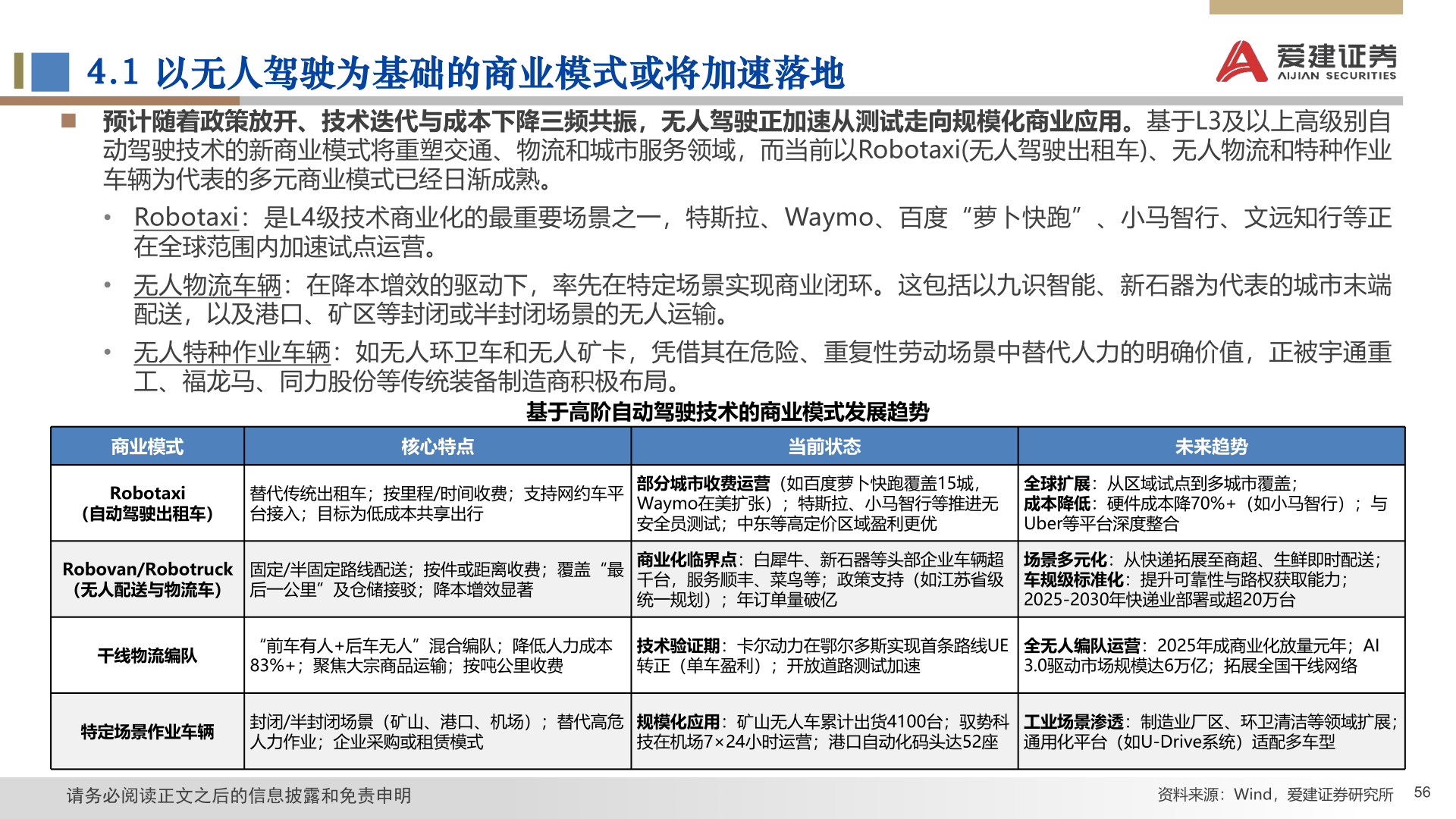 各位网友请教一下4.1 以无人驾驶为基础的商业模式或将加速落地