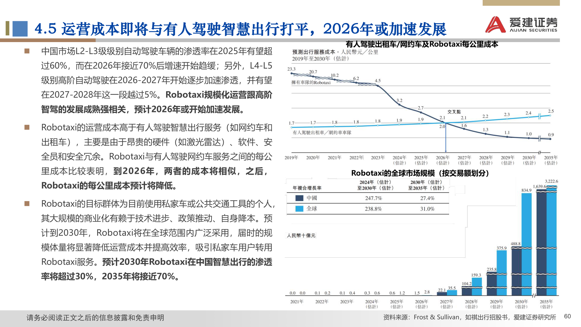 如何解释4.5 运营成本即将与有人驾驶智慧出行打平，2026年或加速发展