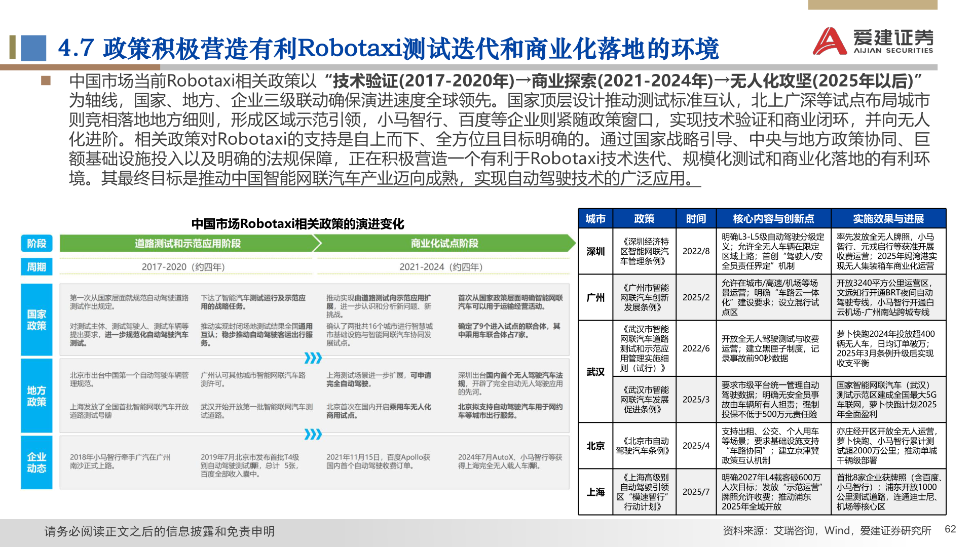 想问下各位网友4.7 政策积极营造有利Robotaxi测试迭代和商业化落地的环境