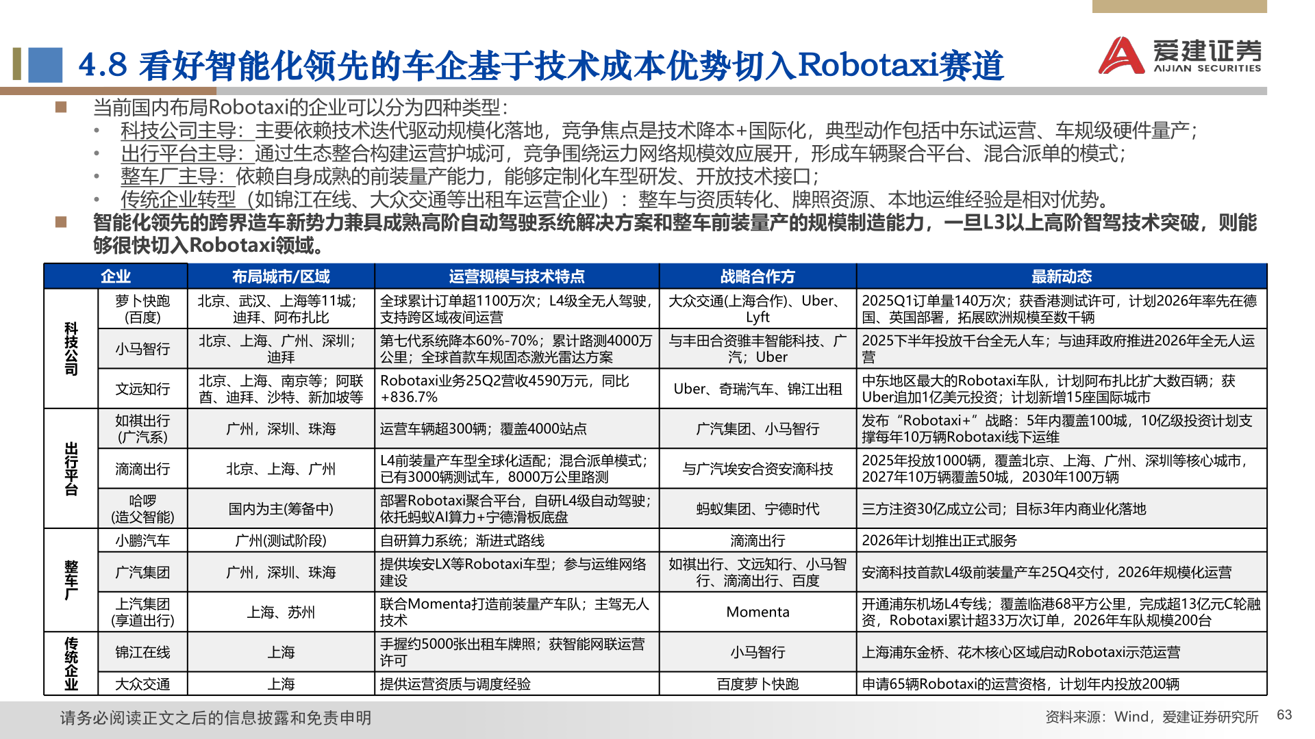 如何看待4.8 看好智能化领先的车企基于技术成本优势切入Robotaxi赛道
