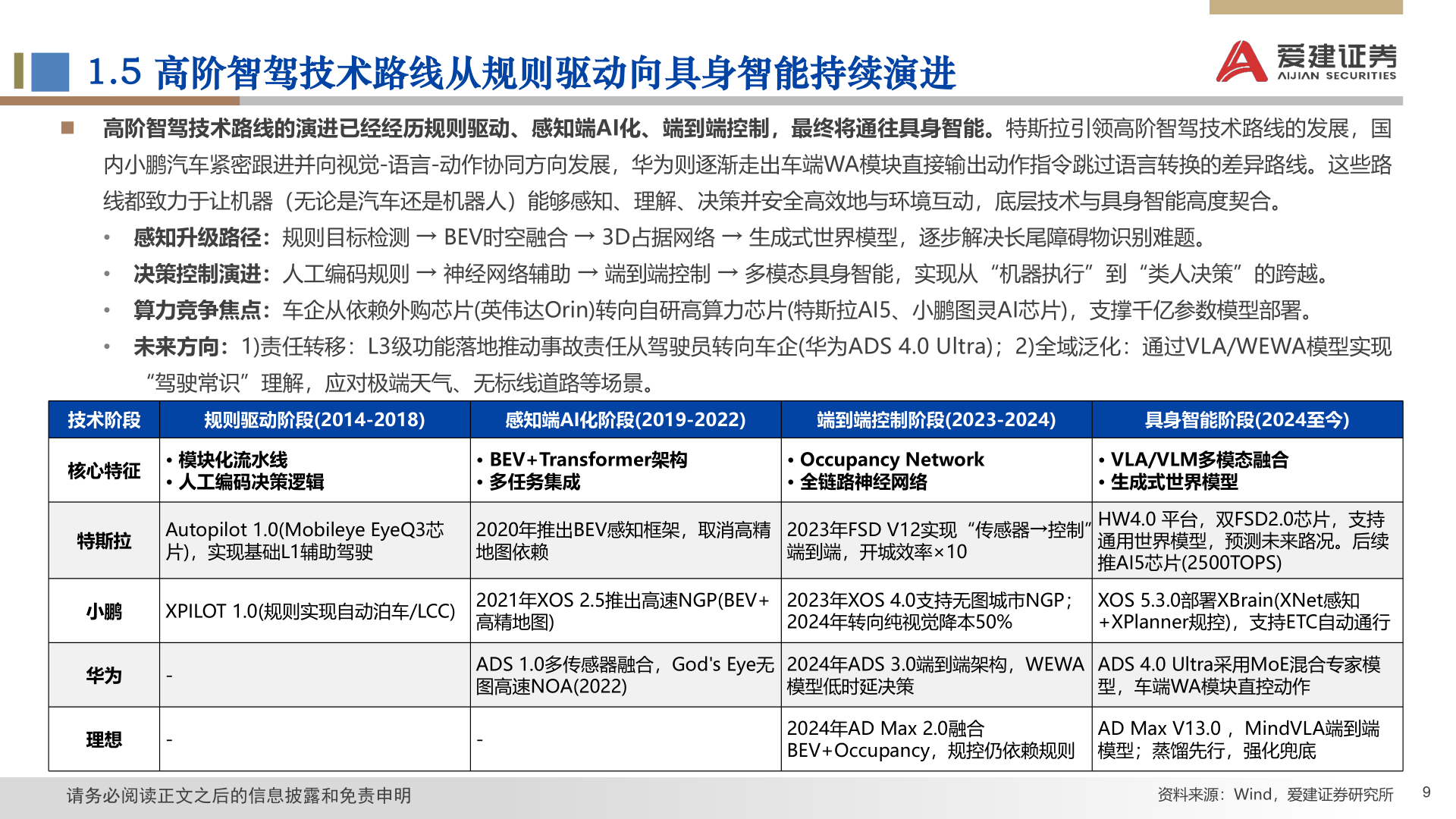 我想了解一下1.5 高阶智驾技术路线从规则驱动向具身智能持续演进
