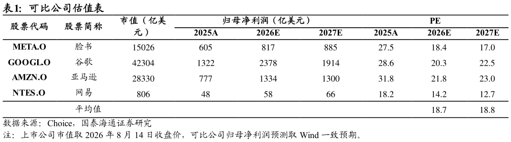 如何了解可比公司估值表