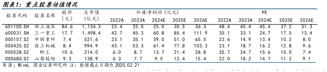 咨询大家重点股票估值情况?