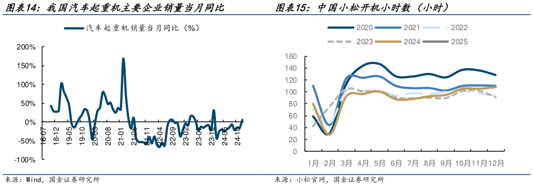 一起讨论下我国汽车起重机主要企业销量当月同比?