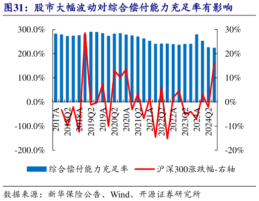 想问下各位网友股市大幅波动对综合偿付能力充足率有影响